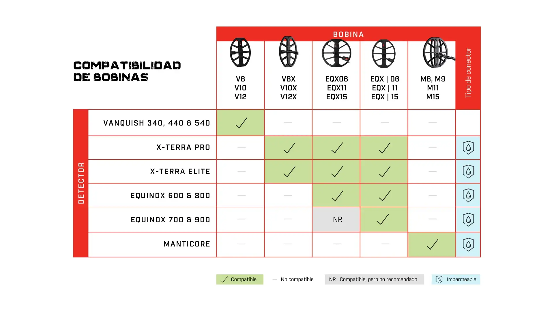 Compatibilidad de Bobinas: Encuentra la Correcta para tu Detector